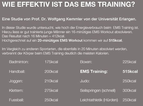 Wie viele Kalorien werden beim EMS-Training verbraucht? - EMS-Training in Hamburg-St. Georg
